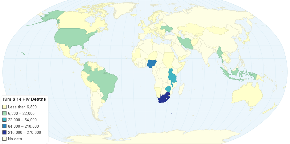 Kim S 14 Hiv Deaths