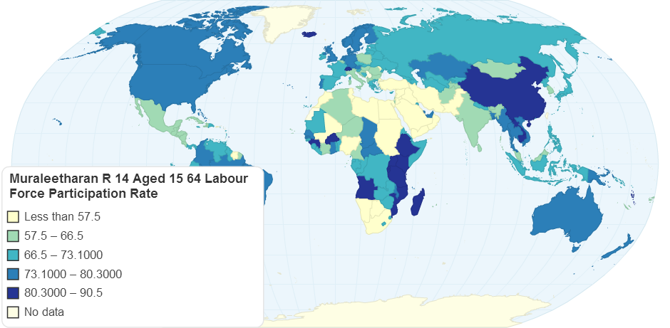 Muraleetharan R 14 Aged 15 64 Labour Force Participation Rate
