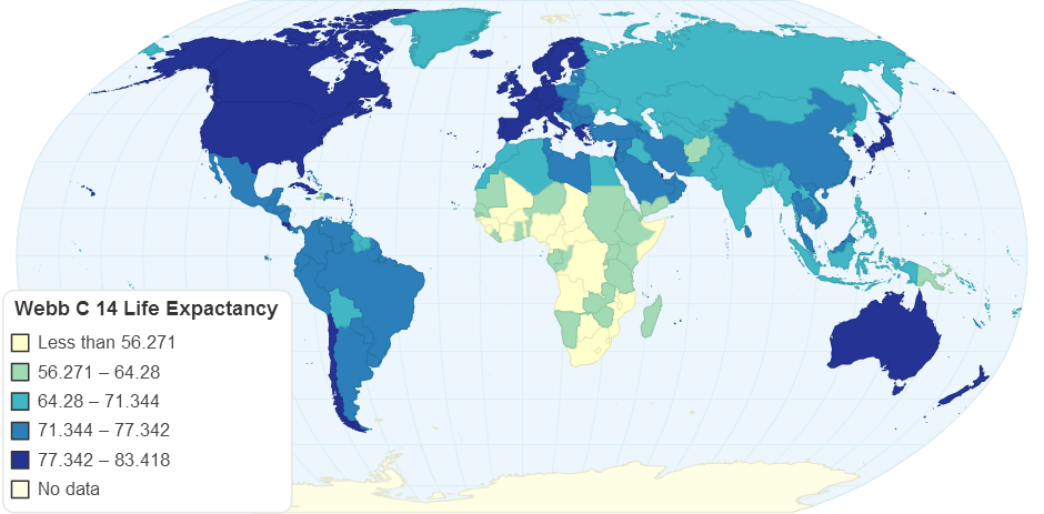 Webb C 14: Life Expactancy