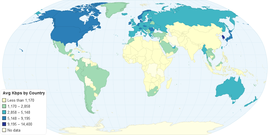 Avg Kbps by Country