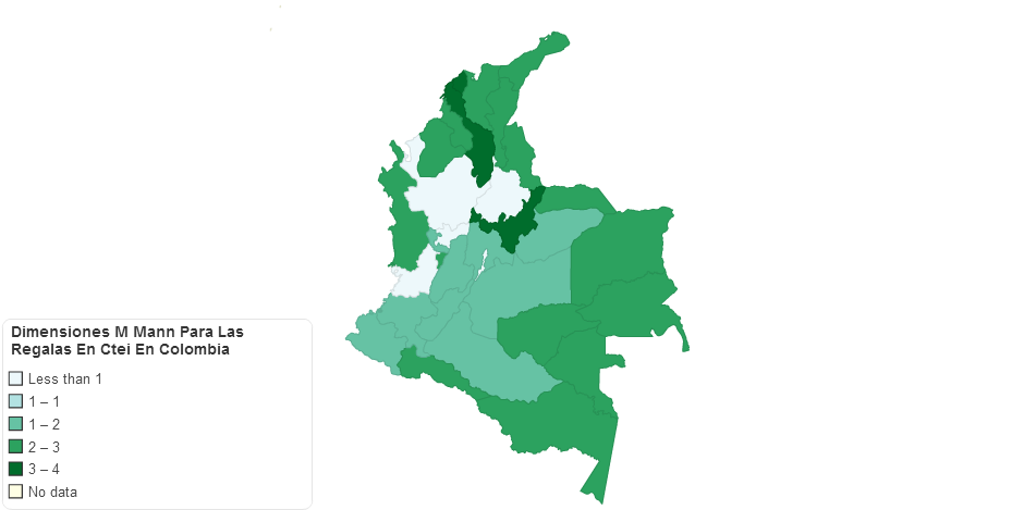 Dimensiones M. Mann para la capacidad en CTei en Colombia