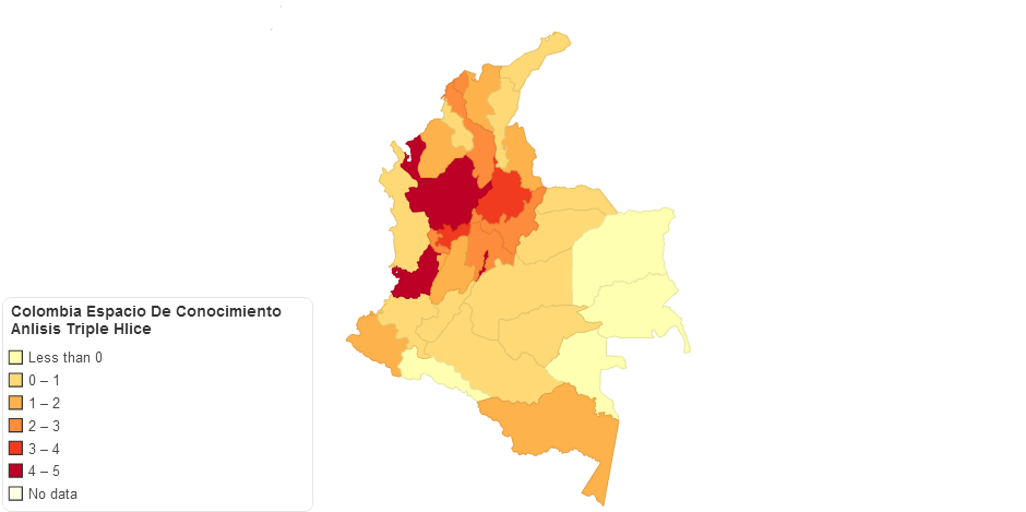 Colombia Espacio De Conocimiento Analisis Triple Hlice