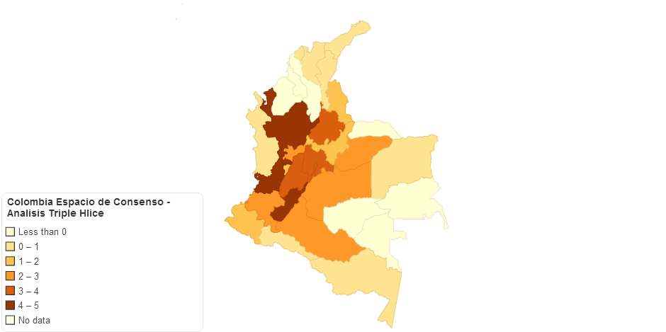 Colombia - Espacio de Conocimiento  - Análisis Triple Hlice