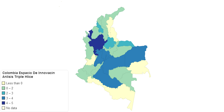 Colombia Espacio De Innovacion aTriple Hlice