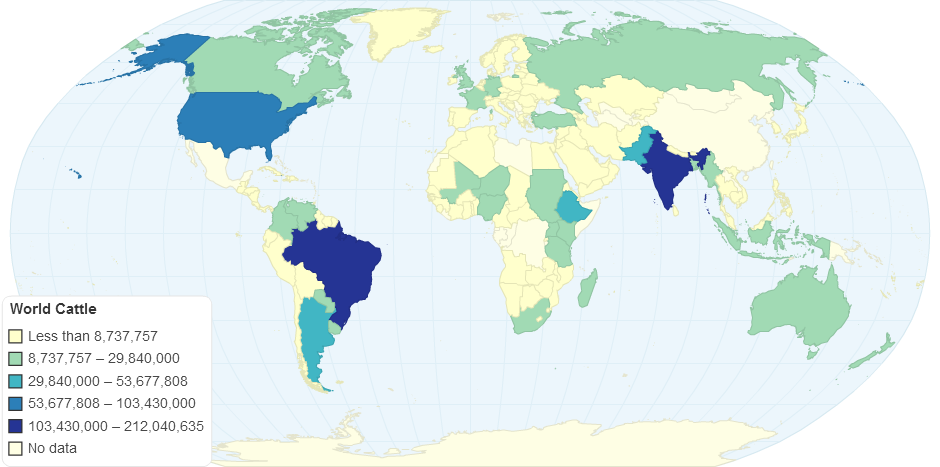 World Cattle