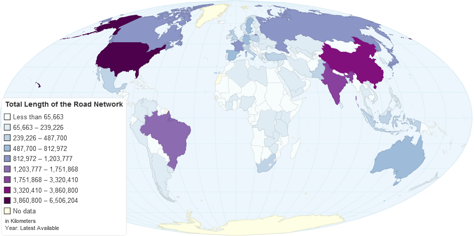 Total Length of the Road Network