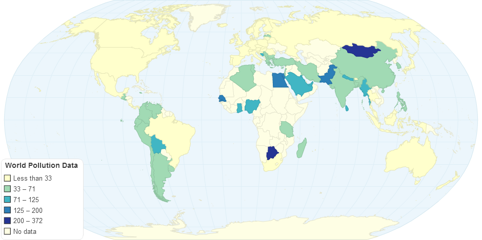 World Pollution Data