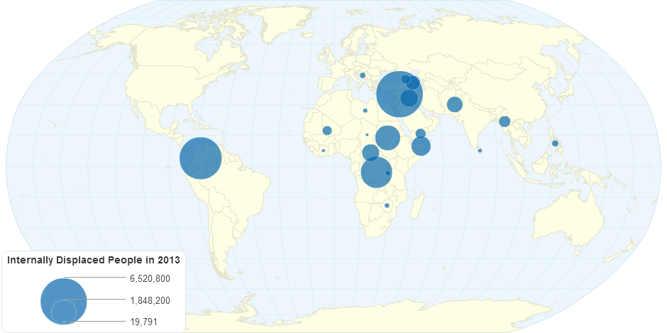 Internally Displaced People (2013, UNHCR)