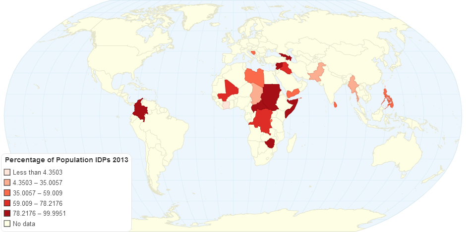 Percentage of Population IDPs 2013