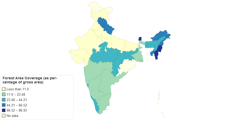 Forest Area Cover of India  (as per-centage of gross area)