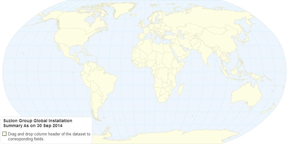 Suzlon Group Global Installation Summary As on 30 Sep 2014