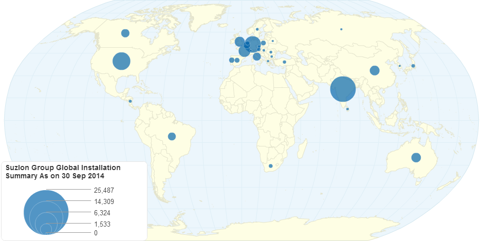 Suzlon Group Global Installation Summary As on 30 Sep 2014