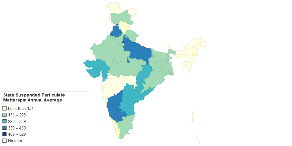 Air quality with respect to Suspended Particulate Matter