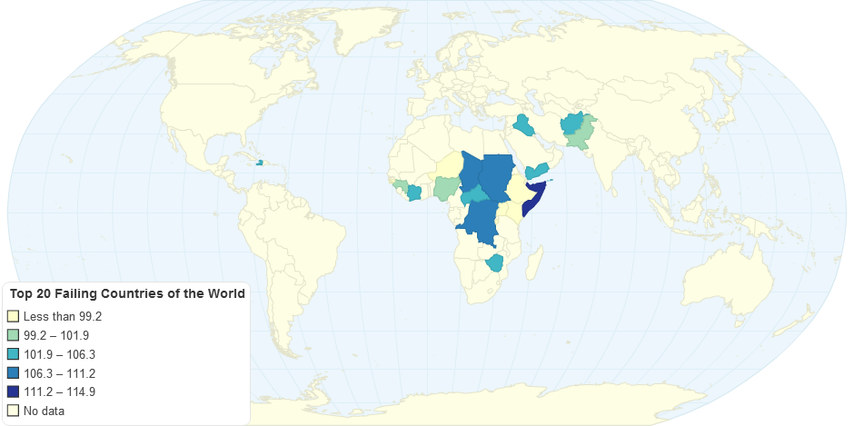 Top 20 Failing Countries of the World