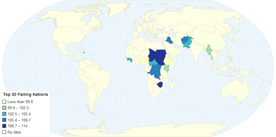 Top 20 Failing Nations