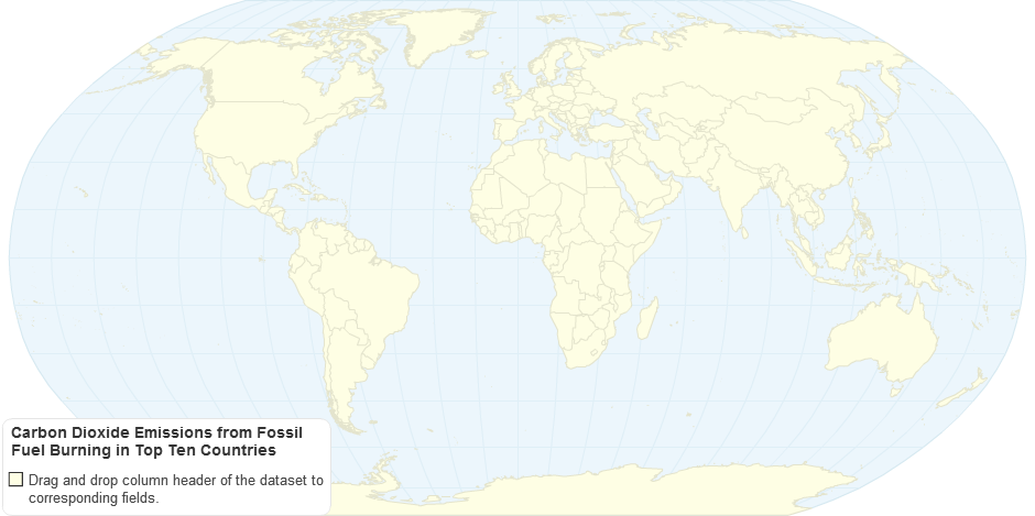 Carbon Dioxide Emissions from Fossil Fuel Burning in Top Ten Countries