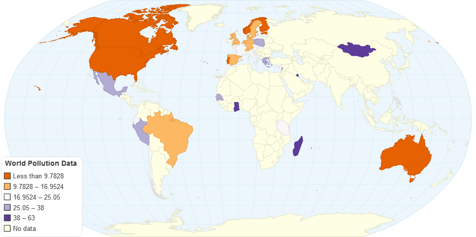 World Pollution Data