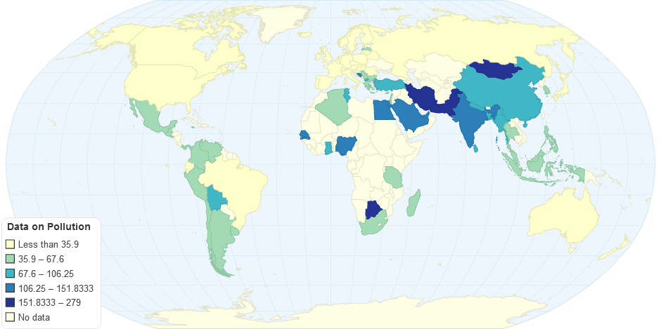 Data on Pollution