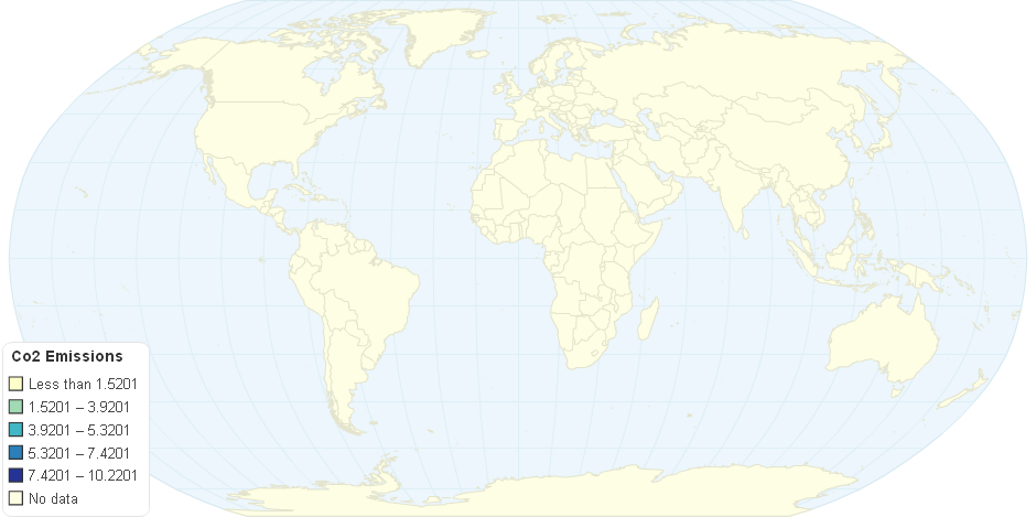 Co2 Emissions