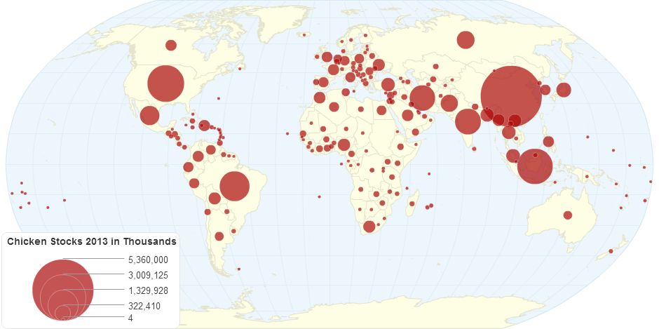 Chicken Stocks in 2013 (in thousands)