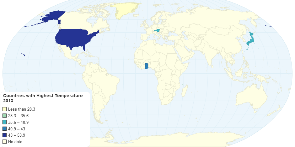 Countries with Highest Temperature 2013