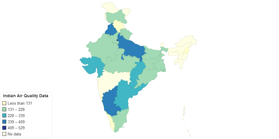 Indian Air Quality Data