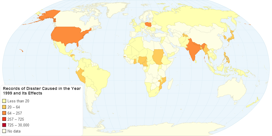 Records of Disster Caused in the Year 1999 and Its Effects