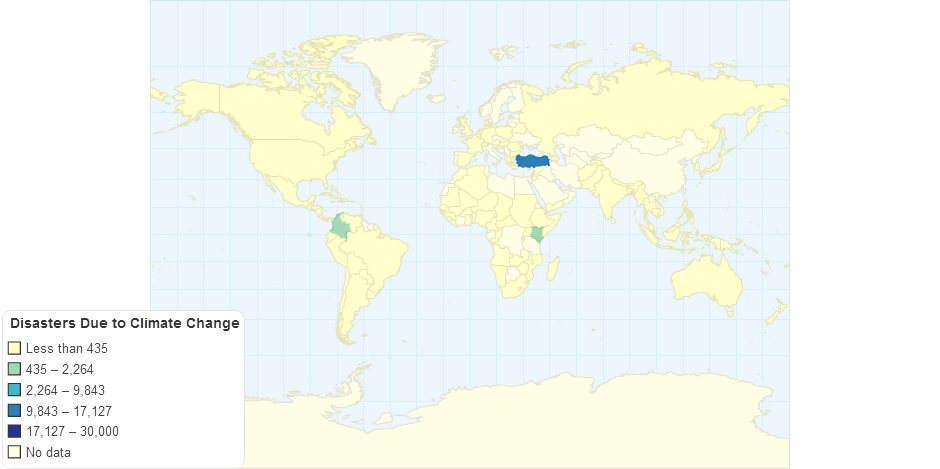 Disasters Due to Climate Change