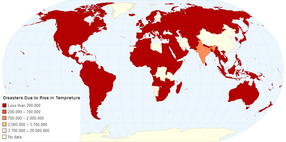 Disasters Due to Rise in Tempreture