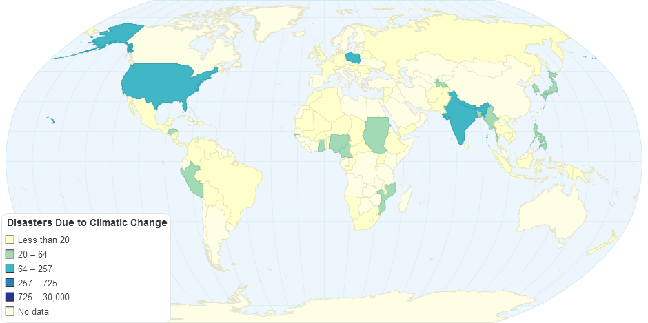 Disasters Due to Climatic Change.