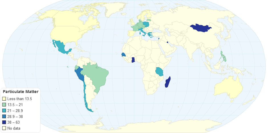 Particulate Matter