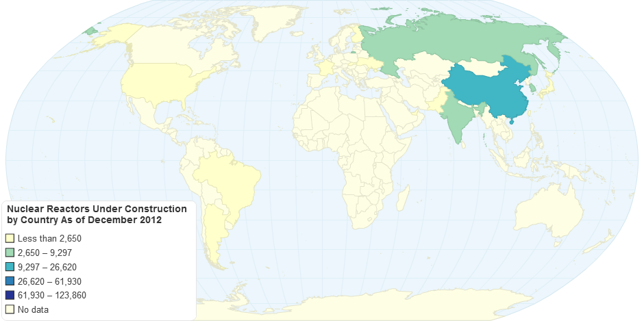Nuclear Reactors Under Construction by Country As of December 2012