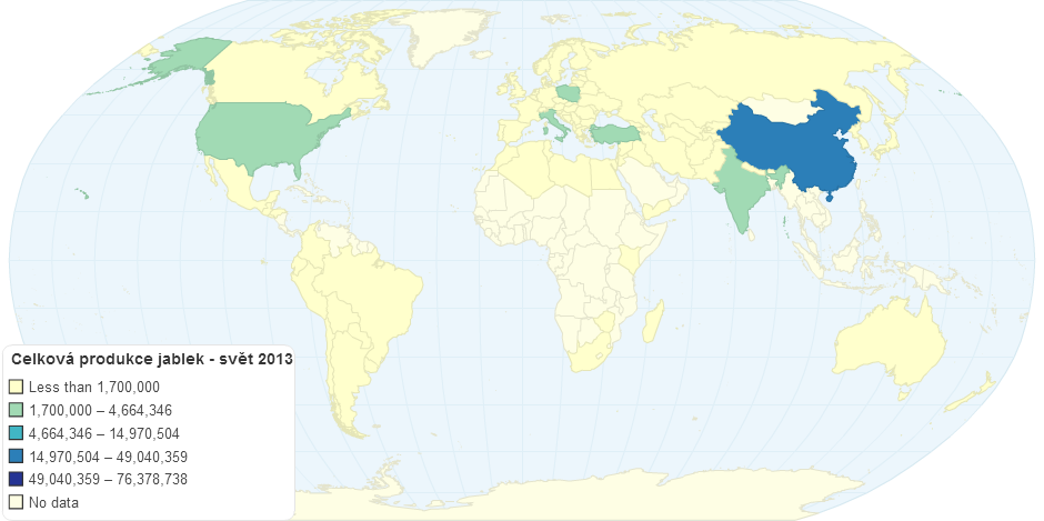 Celková produkce jablek - svět 2013