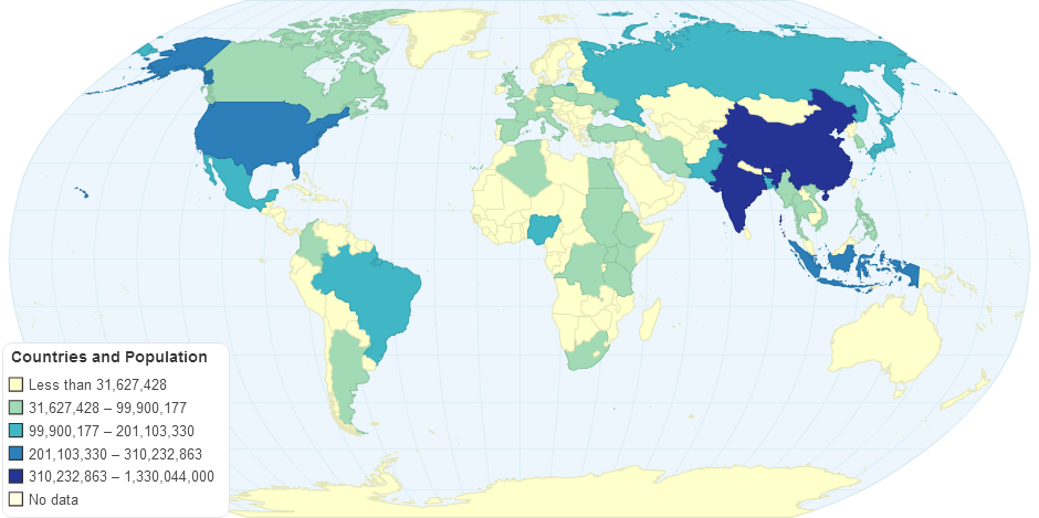 Countries and Population