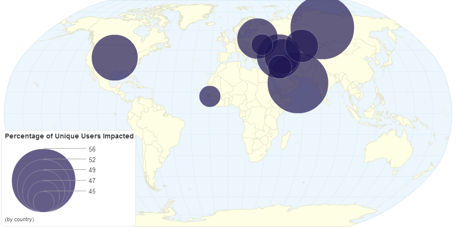 Top 10 Countries with Most Virus Threats