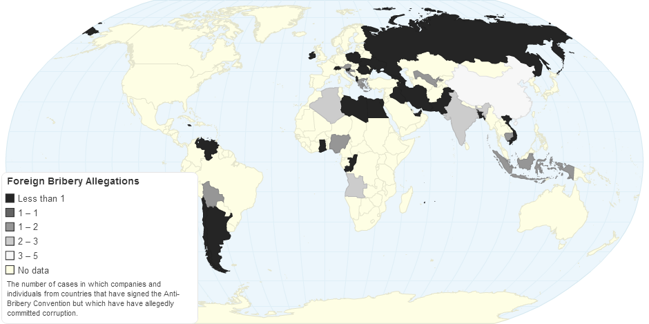 Foreign Bribery Allegations