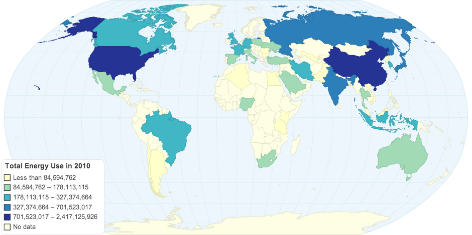 Total Energy Use in 2010