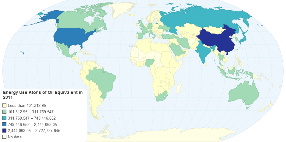 Energy Use (ktons of Oil Equivalent) in 2011