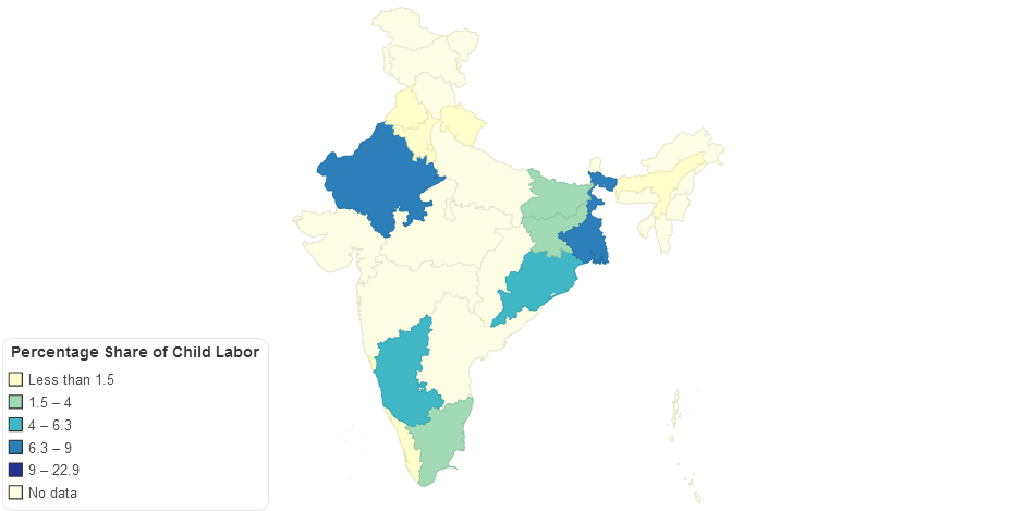 Percentage Share of Child Labor