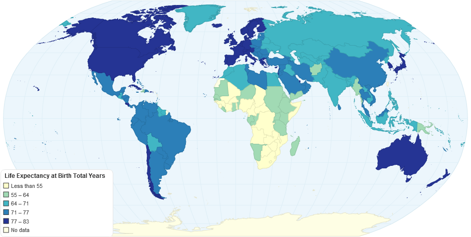 Life Expectancy at Birth Total Years