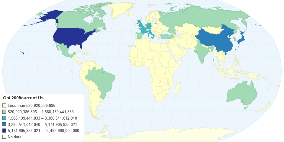 GNI 2009(current US$)