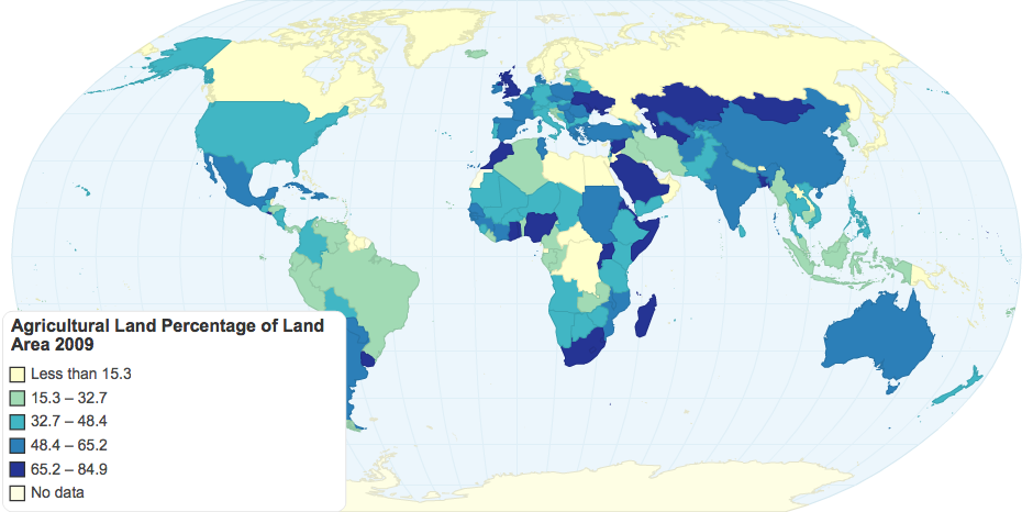 Agricultural Land