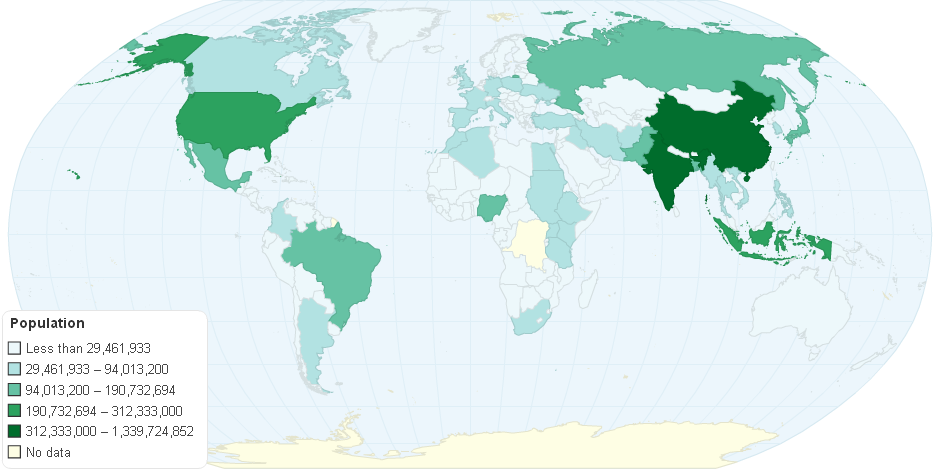 World Population