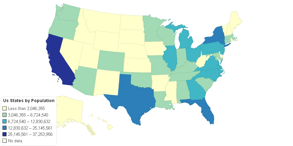 US States by Population