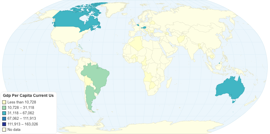 Gdp Per Capita Current Us