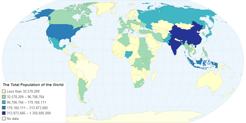 The Total Population of the World