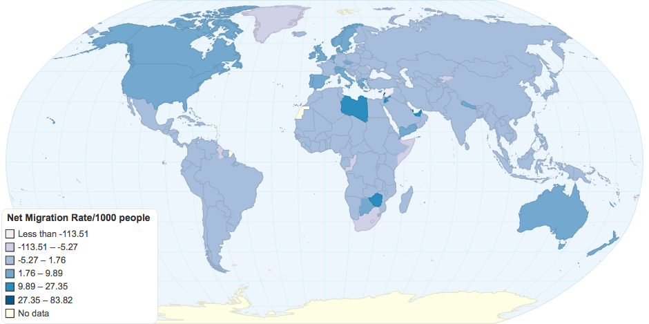 Net Migration Rate