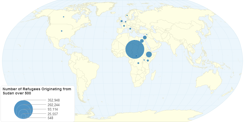 Number of Refugees Originating from Sudan over 500