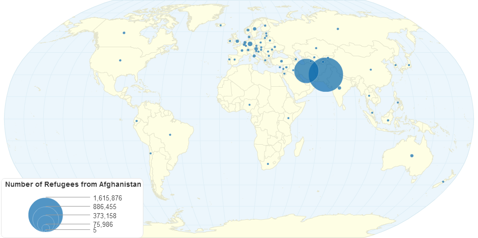 Number of Refugees from Afghanistan