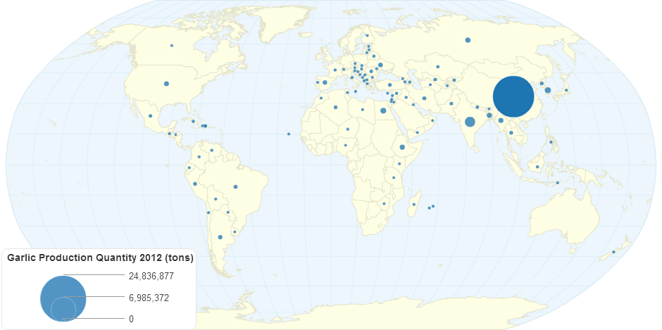 Garlic Production Quantity 2012